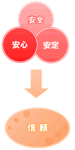 �t�B�̂������